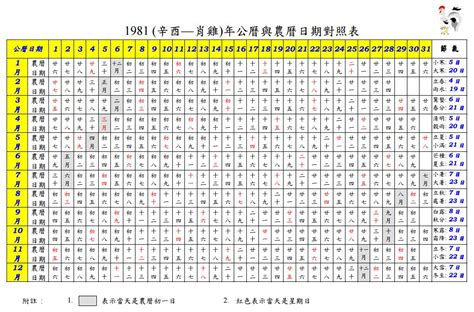 1977年日曆|1977年萬年曆帶農曆，1977陰陽曆對照表，1977年通勝日曆，197…